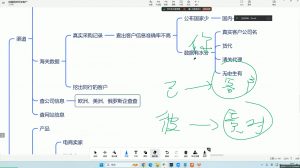 大卫·AI闪电做外贸训练营(更新12月)-KF云创