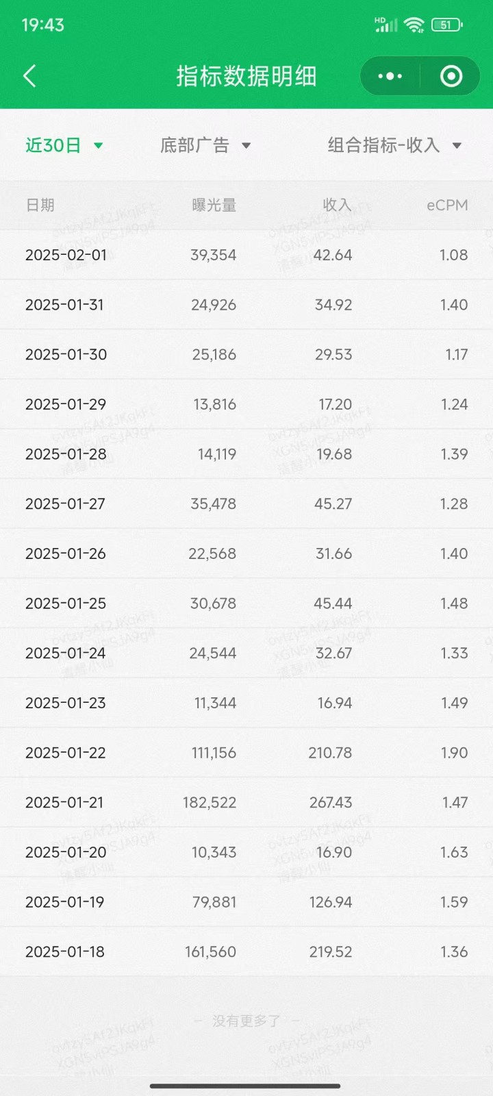 职场牛马福音！0基础复制、粘贴日搞300+？这套玩法竟是2025新风口？-KF云创