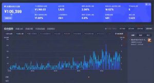智能Ai无人直播最强打法。单日收入1000+ 零违规零风控 小白轻松上手-KF云创
