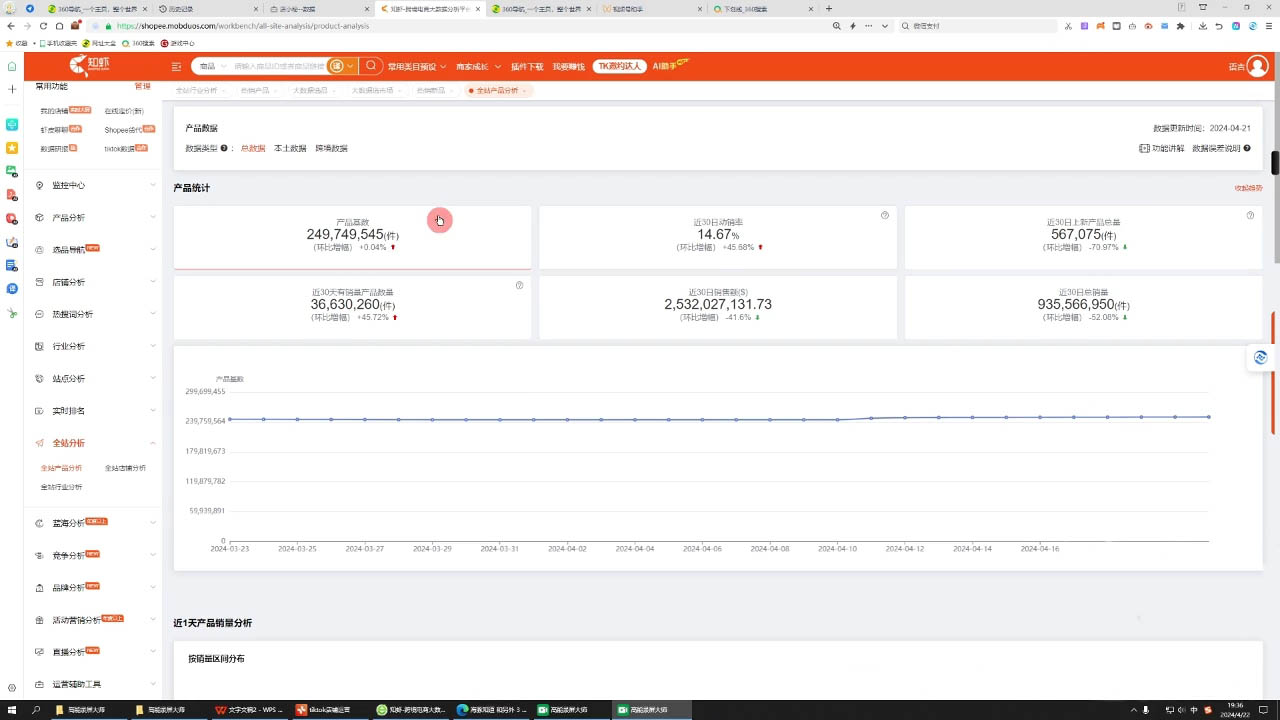 万老师·2024TikTok小店运营课程-KF云创