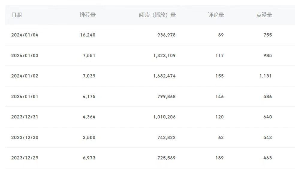 (8582期)百家号美女视频细分领域玩法，只需搬运去重，月保底3-5000＋-KF云创