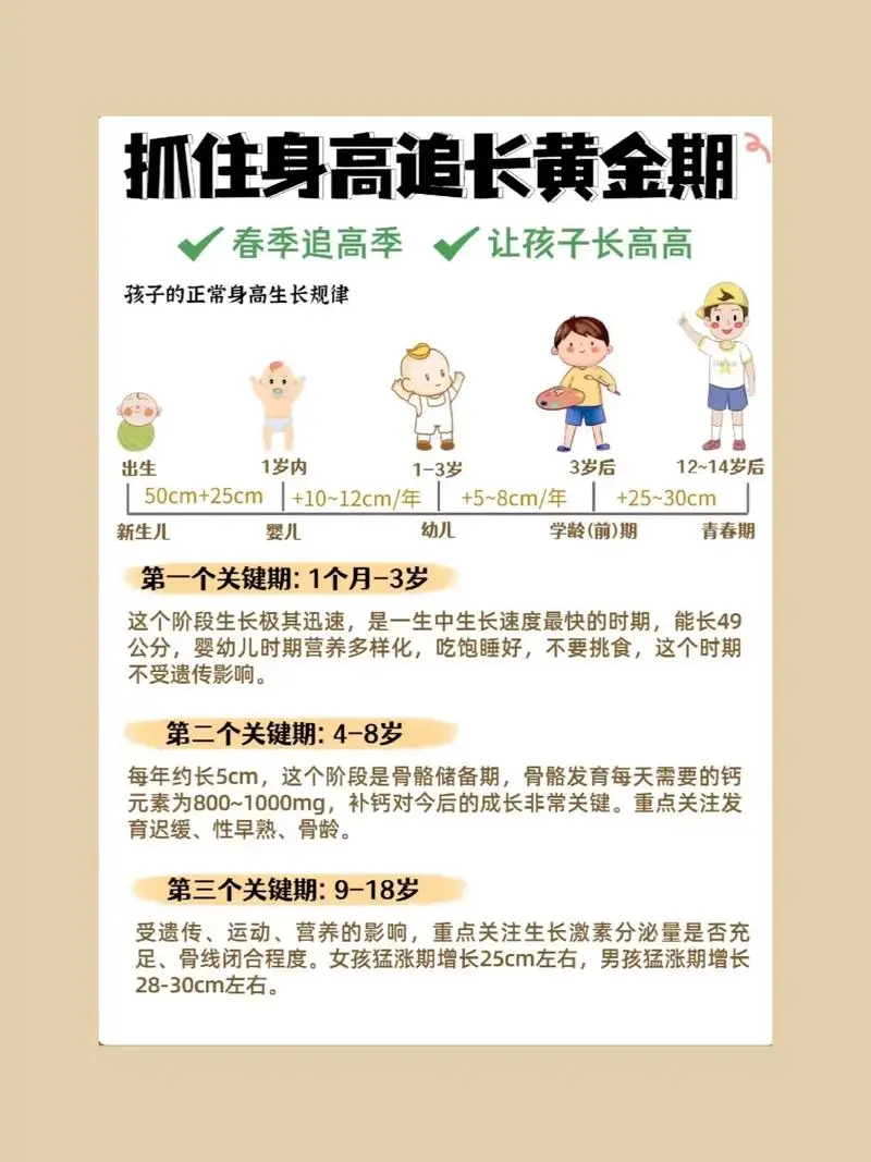 抓住长高黄金期 让孩子突破遗传二次长高-KF云创