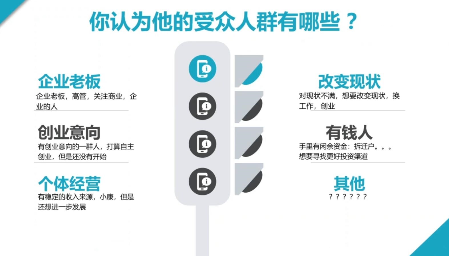 2024·SEM竞价培训(更新10月)-KF云创