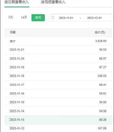 选对赛道赚大钱，视频搬运冷门平台，日入500+的保姆级教程-KF云创